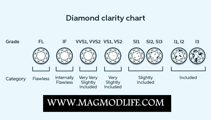 مفهوم پاکی و درجه بندی پاکی الماس